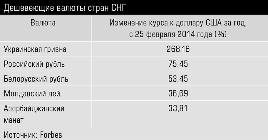 Единицы стран. Валюты стран СНГ. Валюты стран СНГ таблица. Названия денежных единиц государств членов СНГ. Денежные единицы государств членов СНГ таблица.